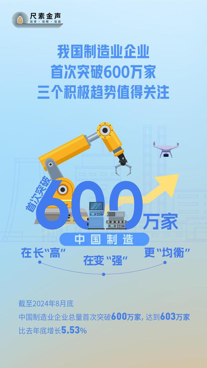 尺素金聲 | 我國(guó)制造業(yè)企業(yè)首次突破600萬家